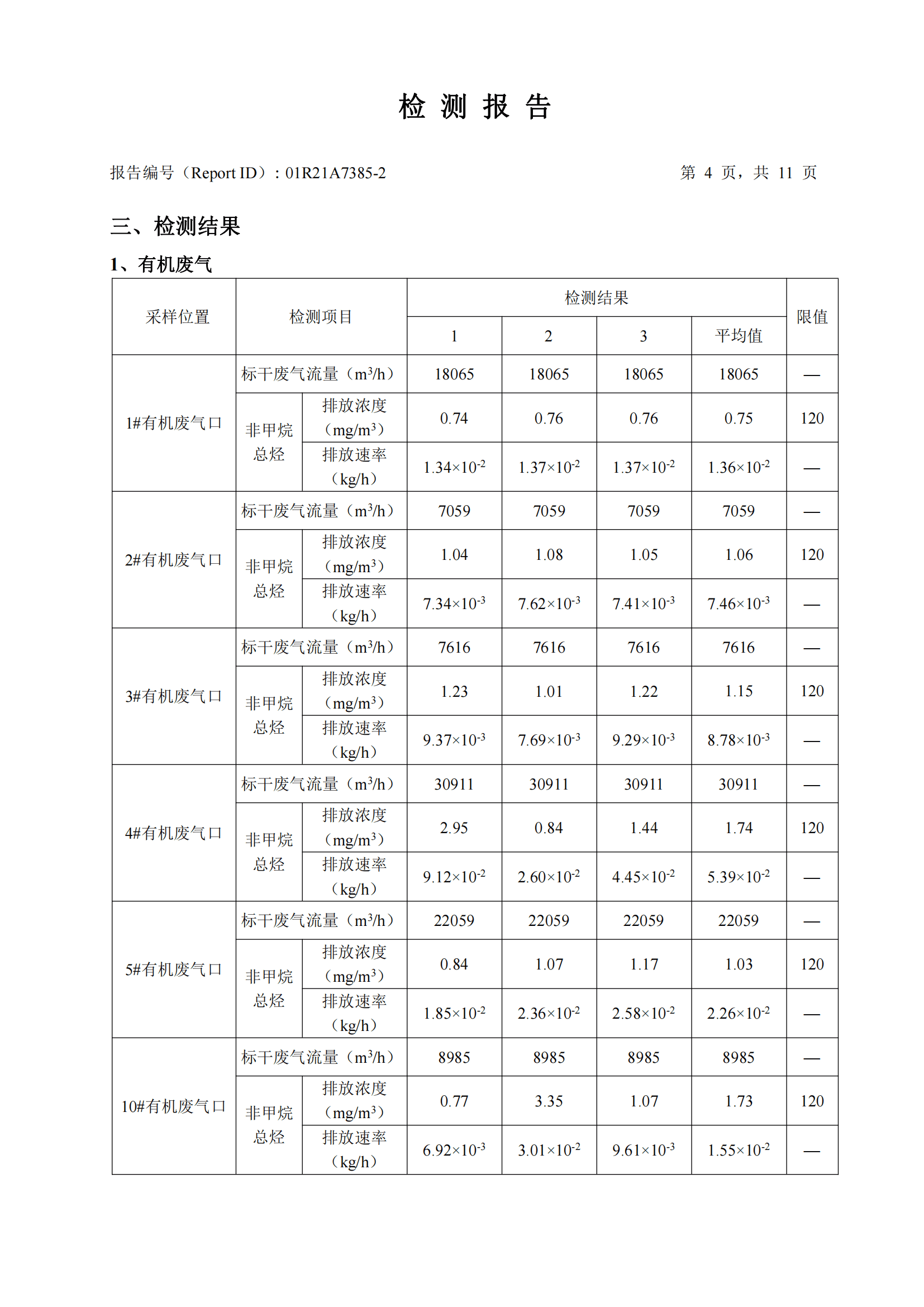 南宫NG28检测认证集团股份有限公司有机废气、无机废气检测报告