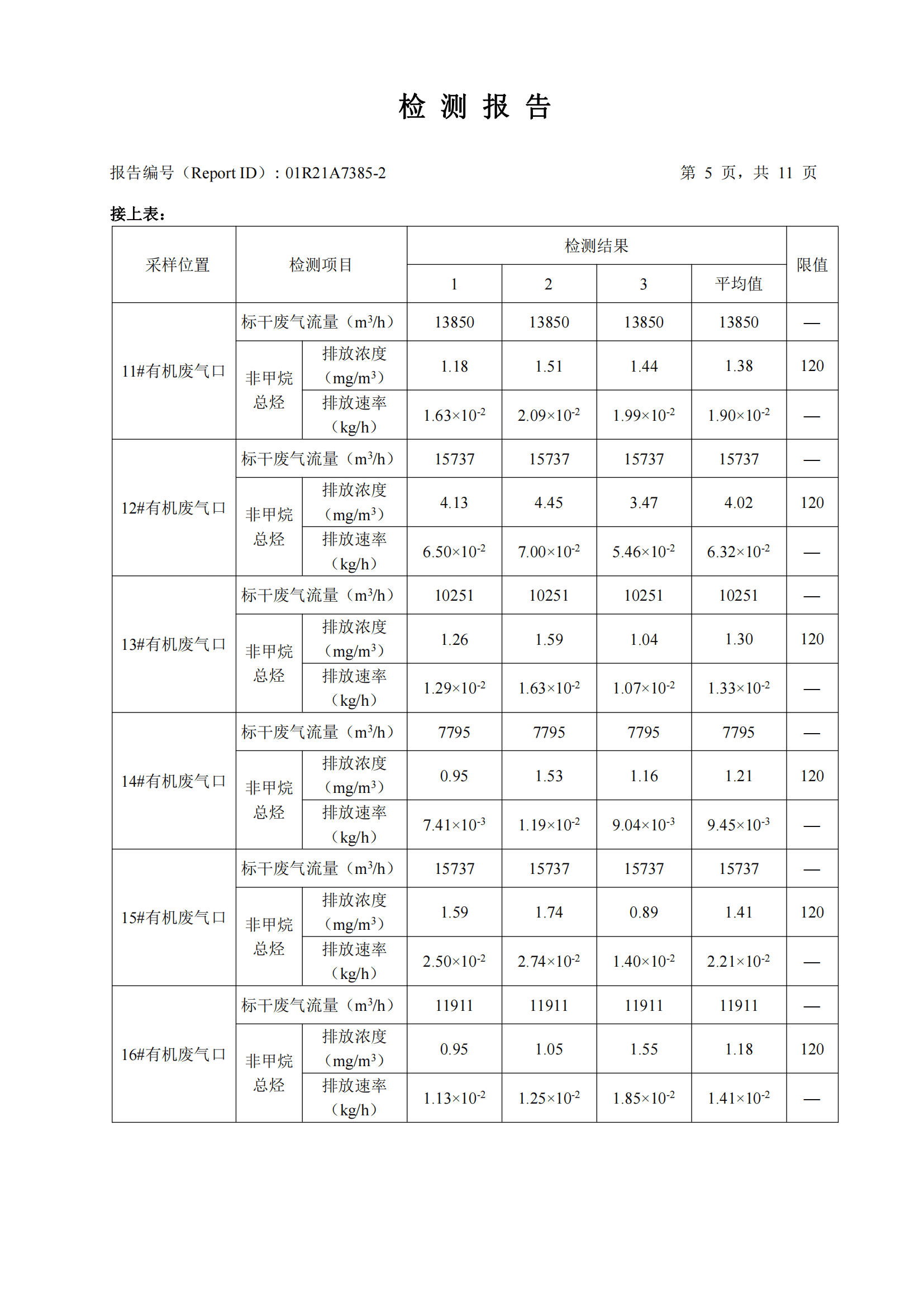 南宫NG28检测认证集团股份有限公司有机废气、无机废气检测报告