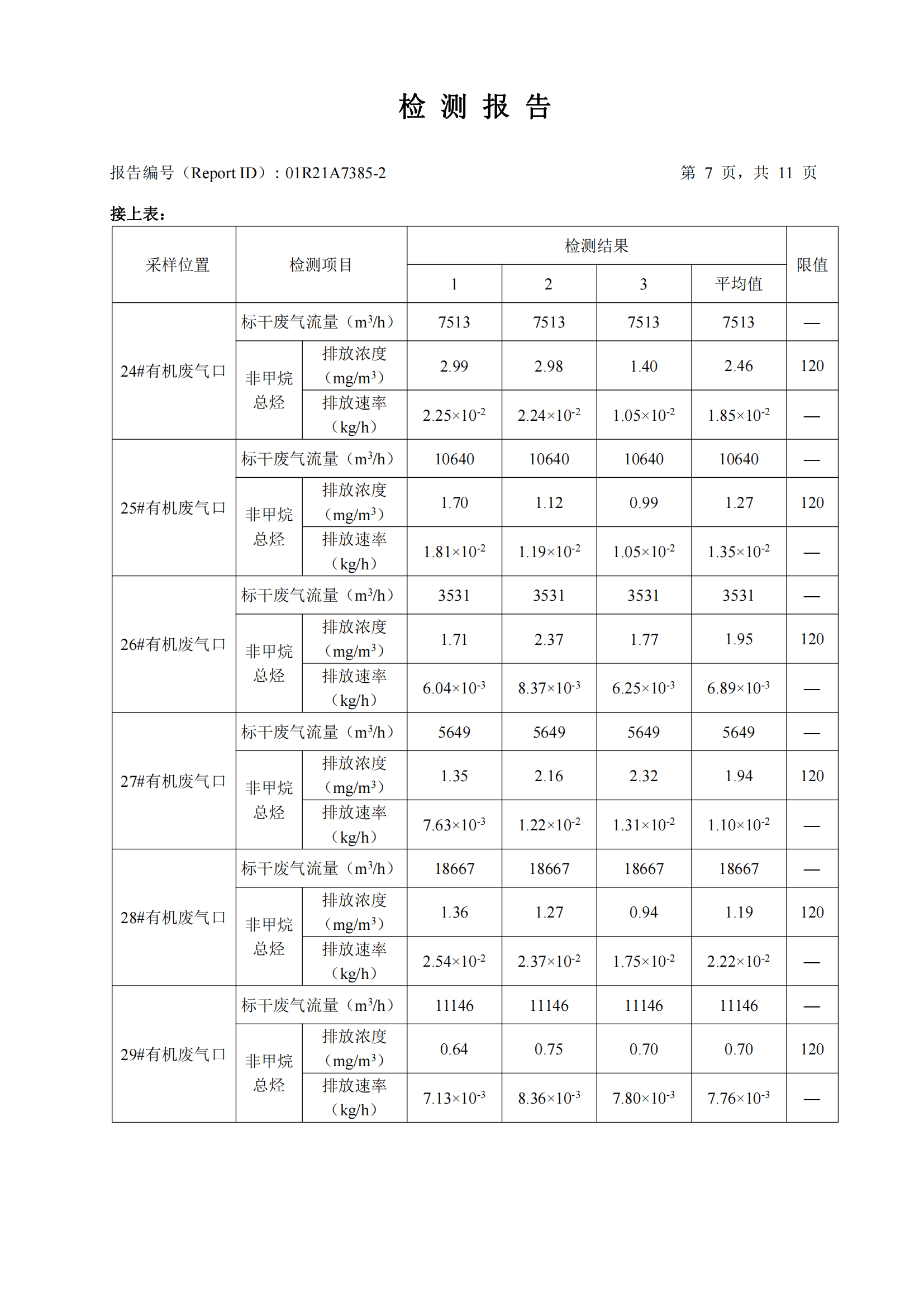南宫NG28检测认证集团股份有限公司有机废气、无机废气检测报告