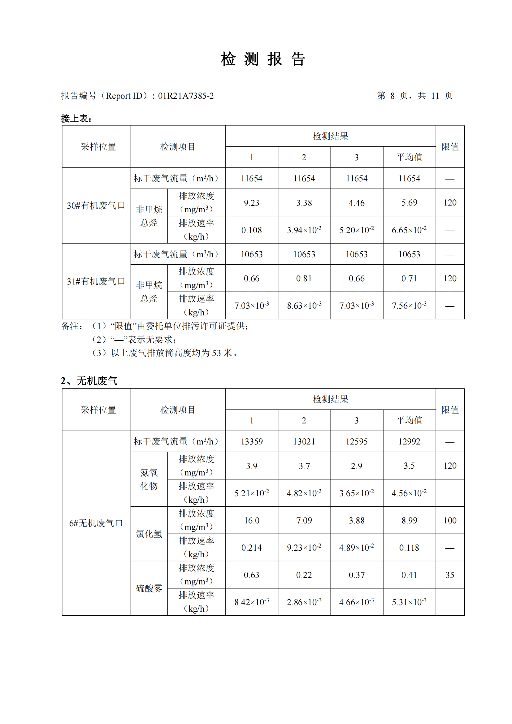 南宫NG28检测认证集团股份有限公司有机废气、无机废气检测报告