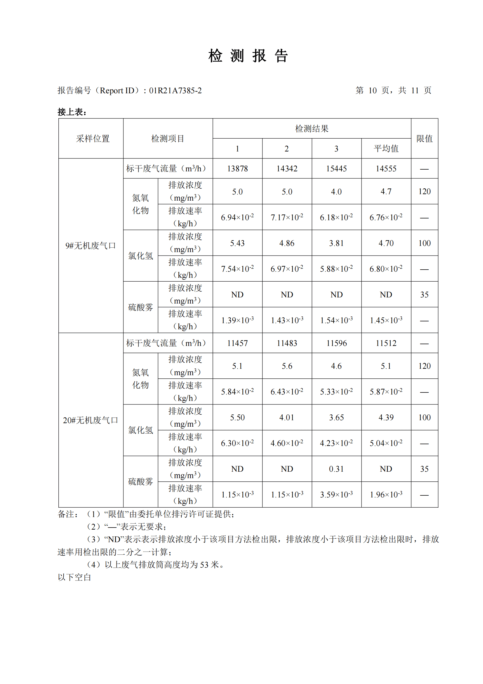 南宫NG28检测认证集团股份有限公司有机废气、无机废气检测报告